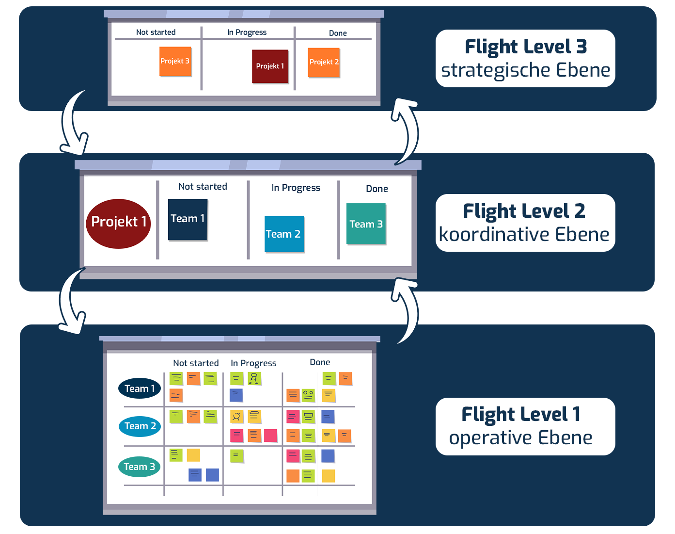 Flight Level System - 4-advice. Digital, Change and Innovation Consulting