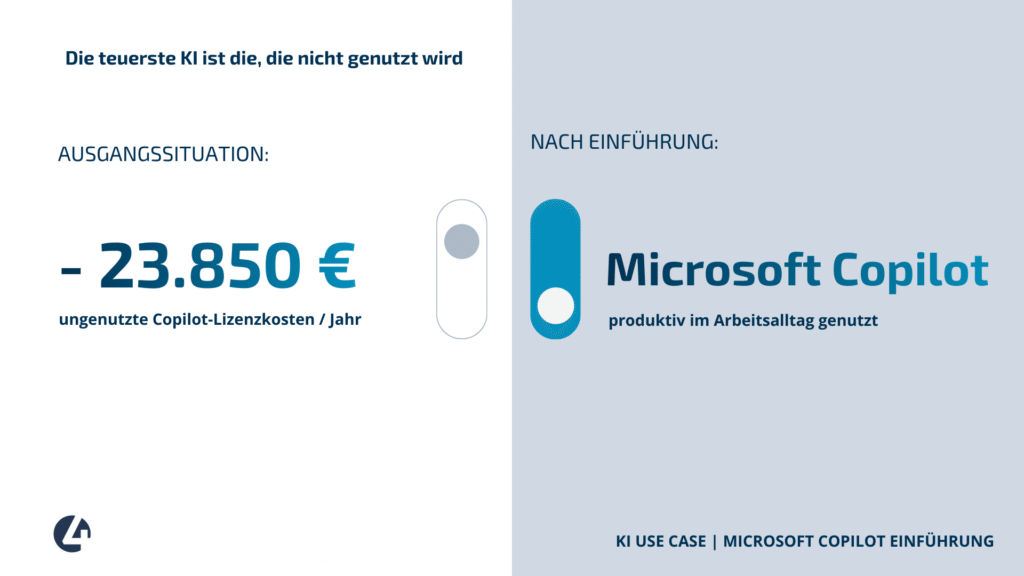 Microsoft Copilot Einführung