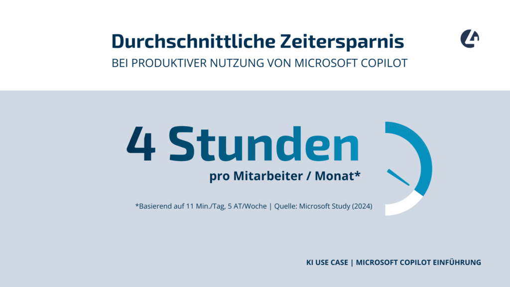 Microsoft Copilot Einführung-Zeitersparnis